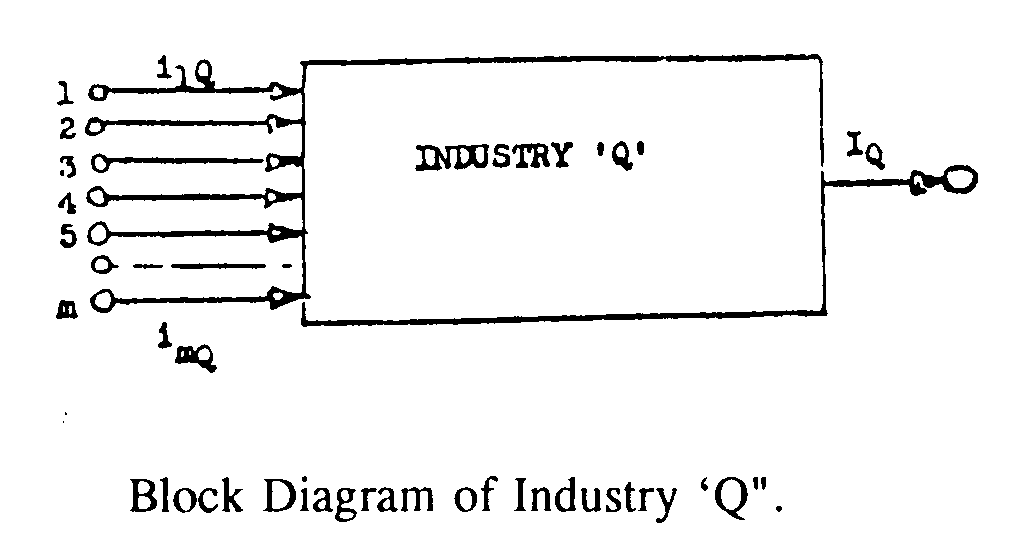 Industry 'Q'