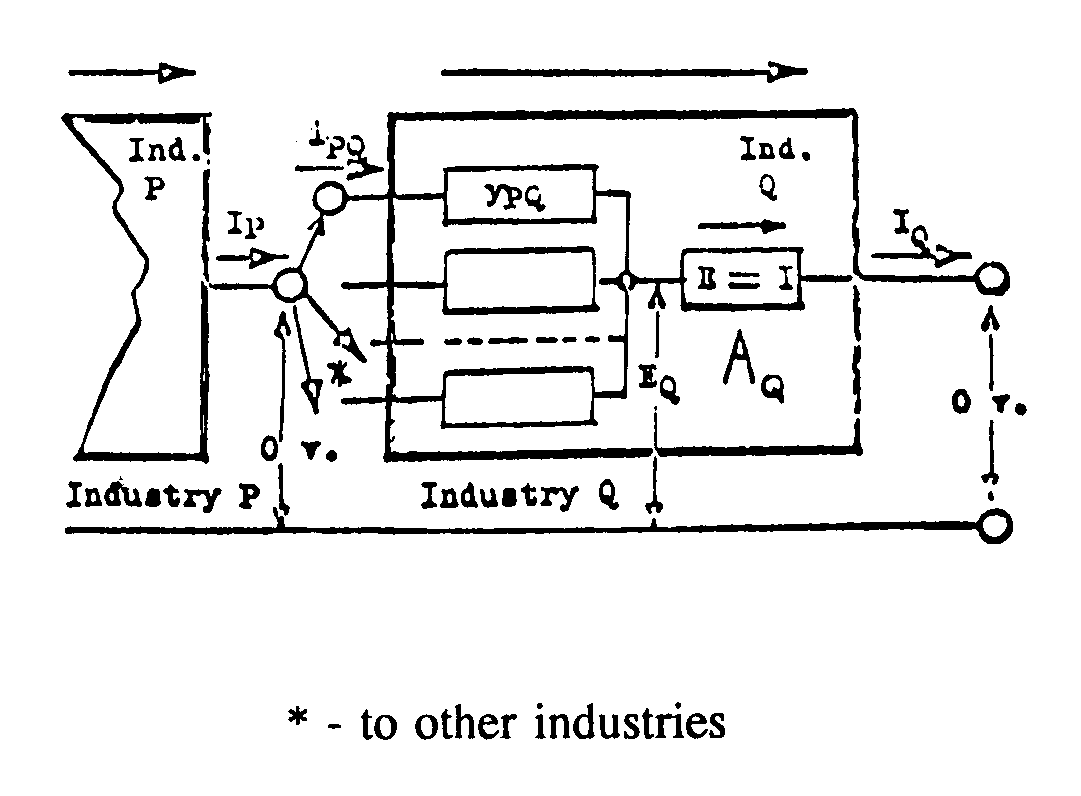 Coupling Network